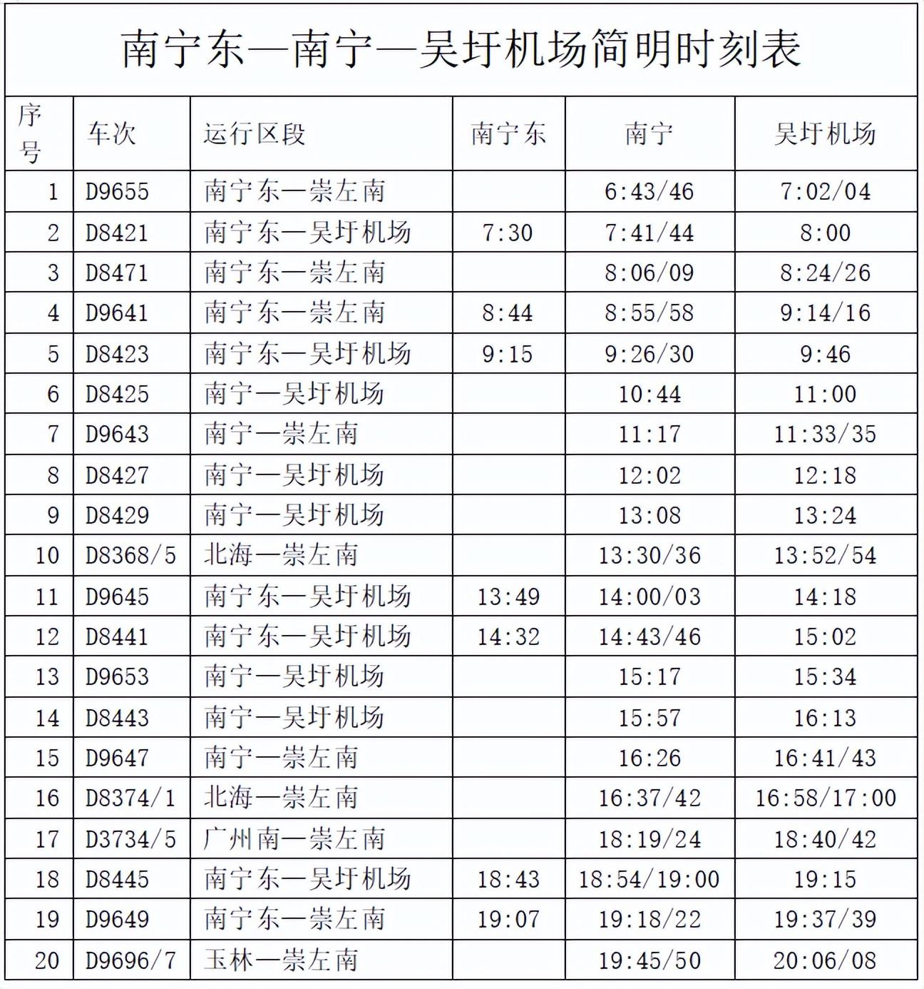 最新高铁时刻表及其观点论述