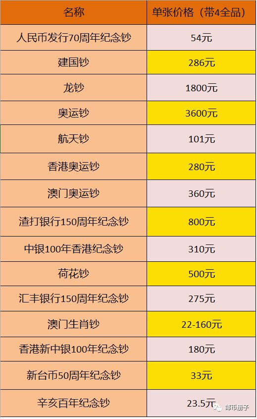 纪念钞最新价格动态，探索价值变化，学习带来的自信与成就感