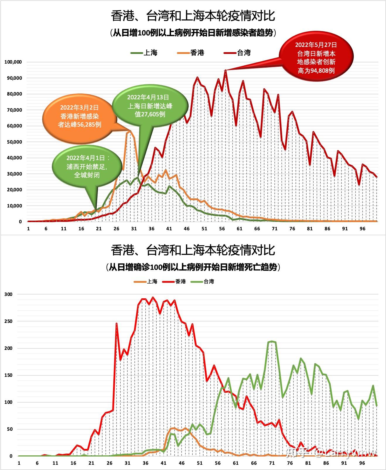 台湾疫情最新情况及论述分析