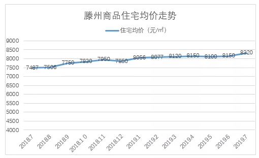 滕州最新房价概览与趋势分析