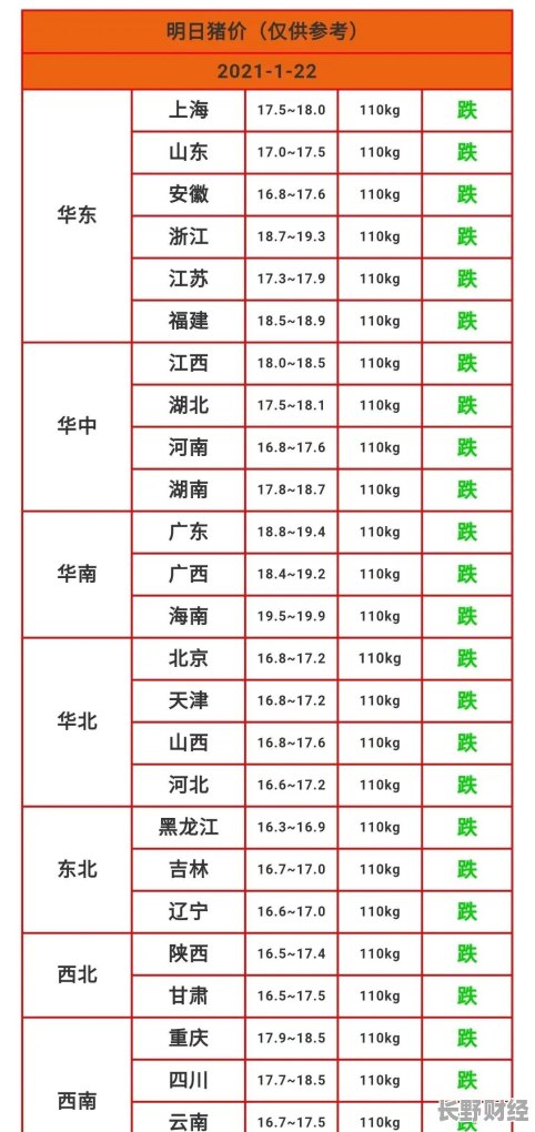 今日猪肉价格一览表，最新价格表更新通知