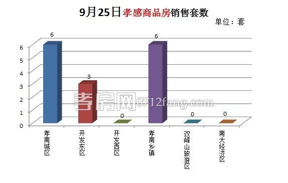 孝感最新房价，科技重塑居住梦想，未来生活触手可及的未来家园