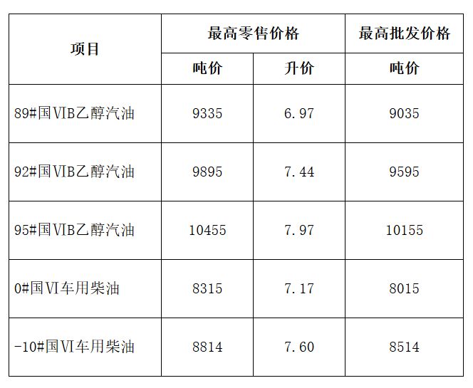 合肥最新油价与绿色旅行，探寻内心平静的旅程