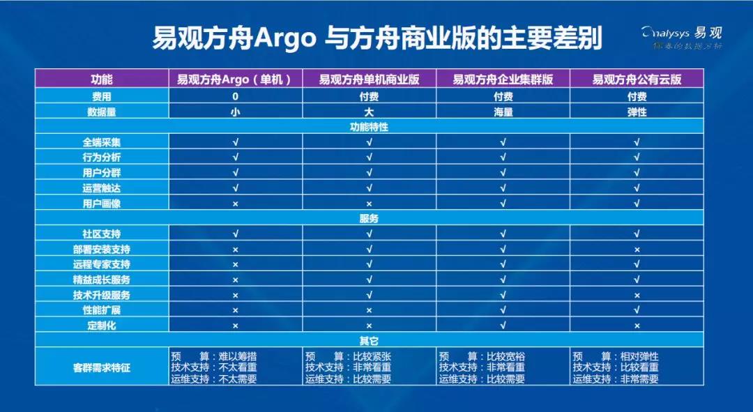 新澳2024正版资料免费大全，数据驱动分析决策_soft18.42.26