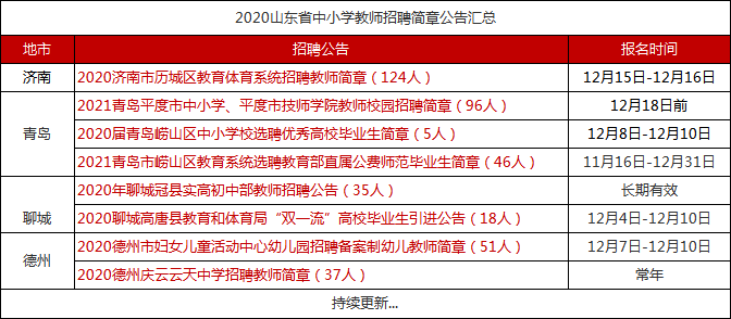 平原最新招聘，友情、梦想与家的温馨交汇点