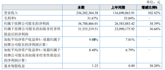 澳门三肖三码精准100%黄大仙，高速计划响应执行_创意版19.66.8