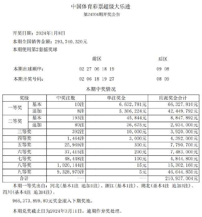 2024新澳今晚资料鸡号几号，数据整合方案实施_HDR版13.80.90