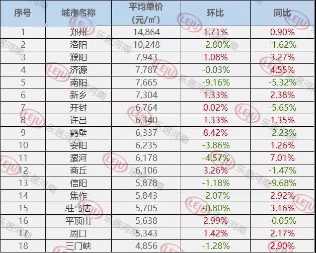 开封最新房价概览与动态分析