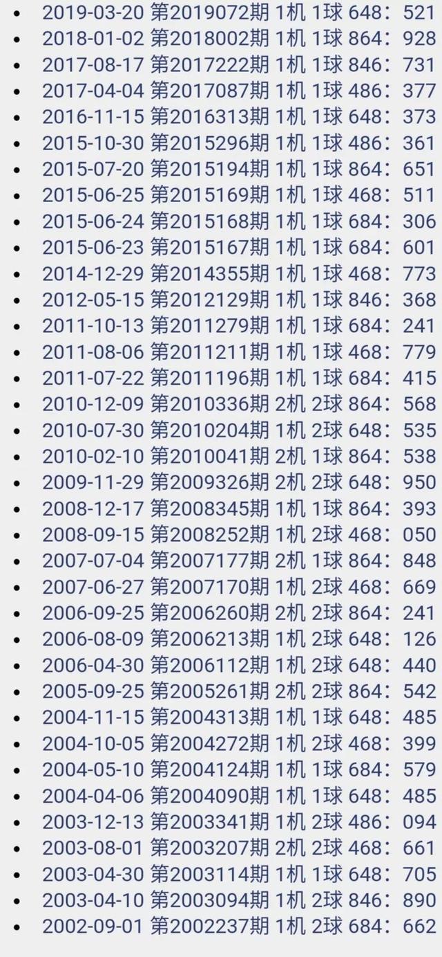 3D今天开机号和试机号，实地数据验证实施_M版48.48.18