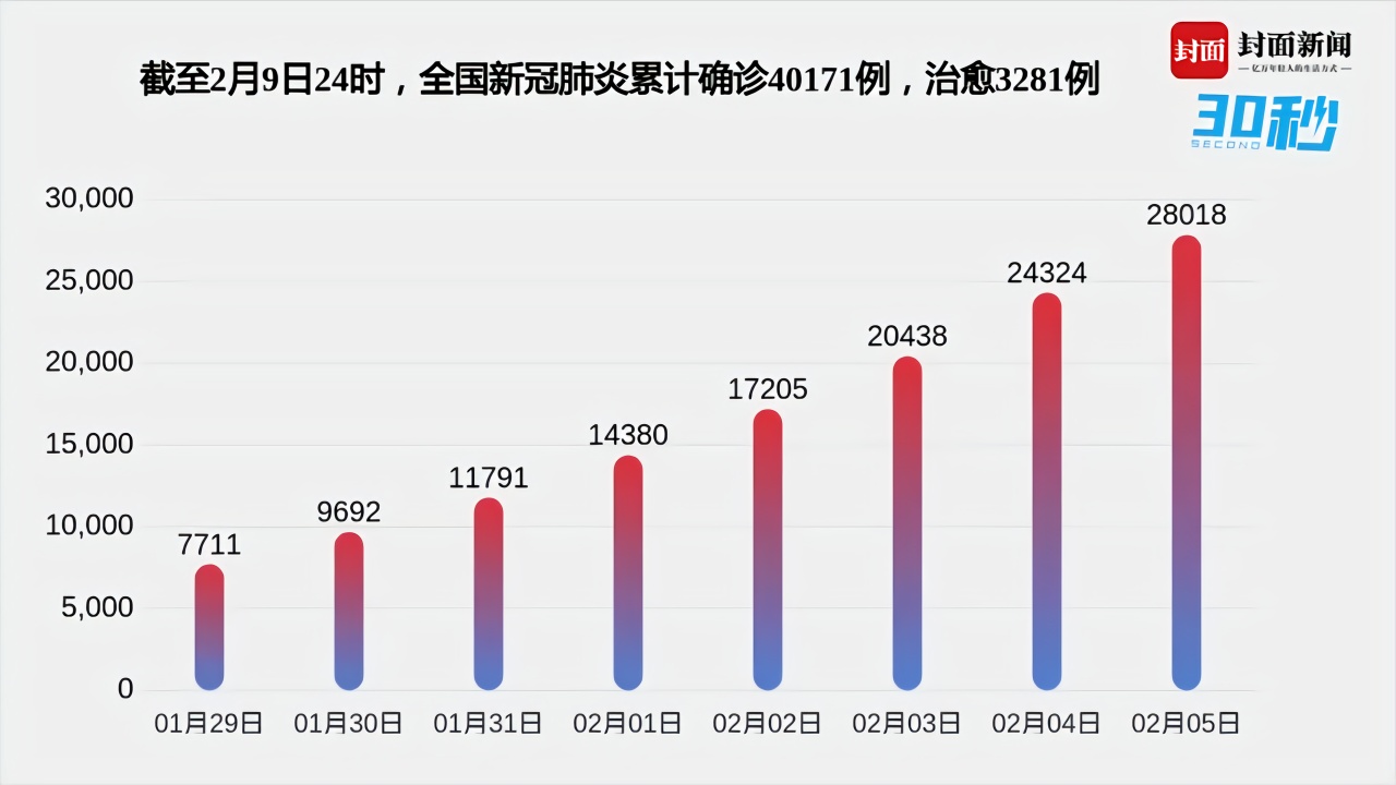 回顾与洞察，最新国内疫情影响数据及分析