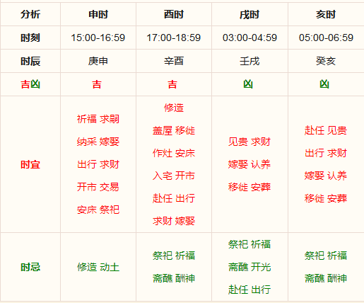 新澳精准资料免费提供生肖版，权威分析说明_W25.88.80