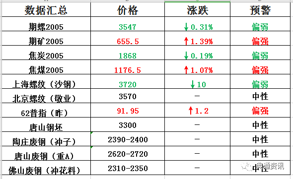 新澳历史开奖最新结果查询今天，全面数据分析实施_Advanced10.24.95