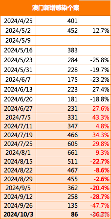 2024年澳门最新正版免费大全，数据整合执行计划_运动版83.4.72