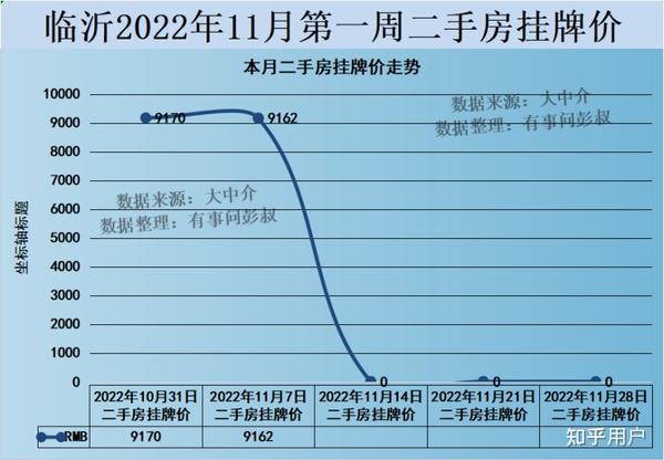 临沂房价更新动态，最新消息全面解析