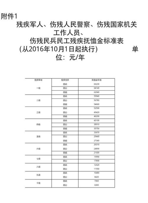 最新抚恤金标准详解，申请、审核与发放步骤指南