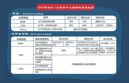 最新银行贷款政策的时代变迁及其影响分析