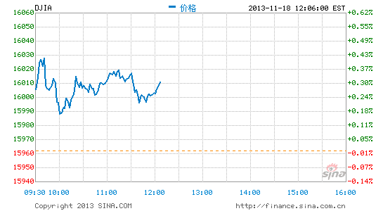 道琼斯最新动态，全球股市深度解析