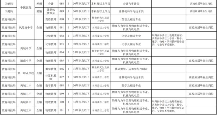 运城最新招聘信息汇总