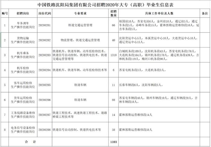 朝阳招聘网最新招聘，职场人的首选平台