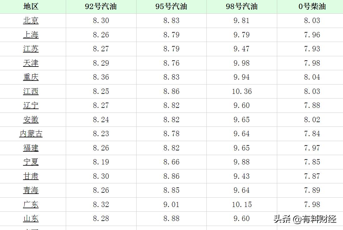 陕西最新油价探秘，小巷中的油香秘境解析