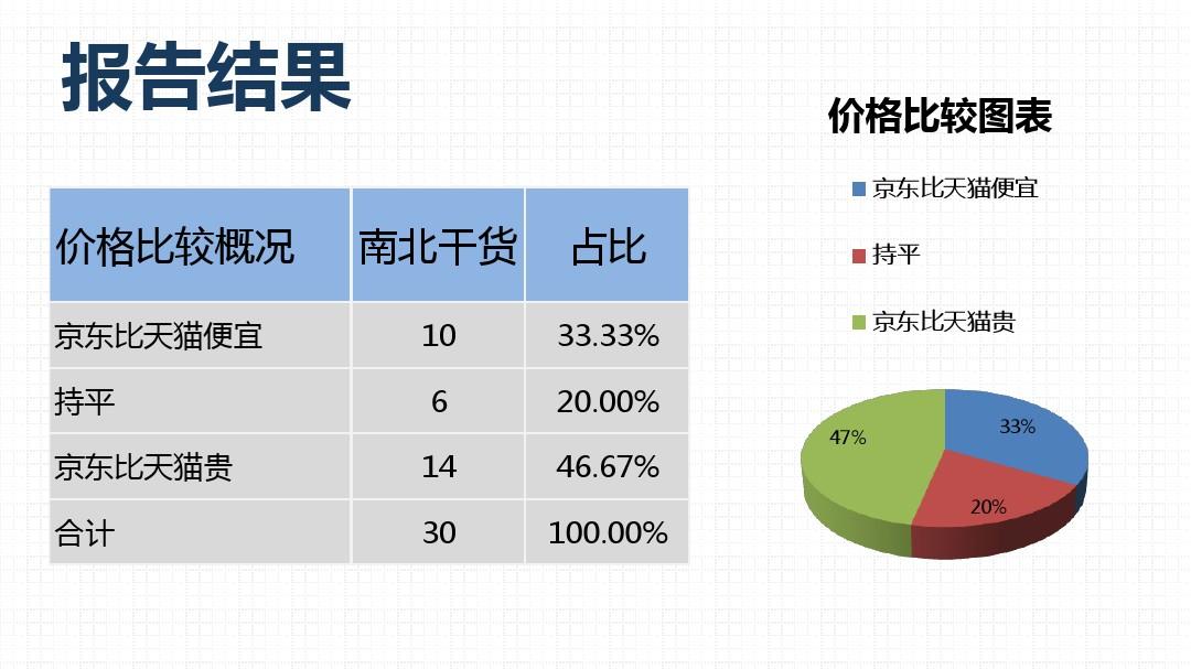 第3182页