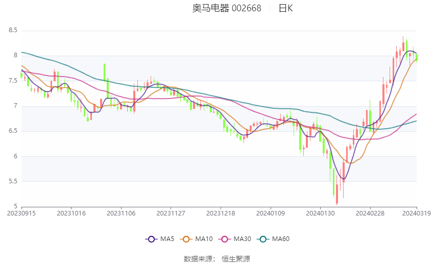 2024最新奥马资料,快速方案执行_习作版2.857