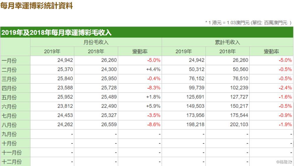 2024澳门开奖结果记录,实地考察数据分析_信息型2.257