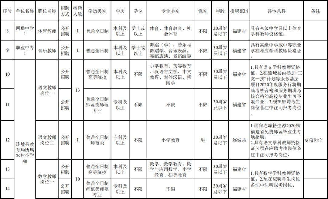 龙岩最新招聘信息，时代的脉搏与就业的航标同步更新