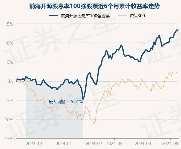 澳门王中王100%期期准确,解析预测说明_防御款4.079