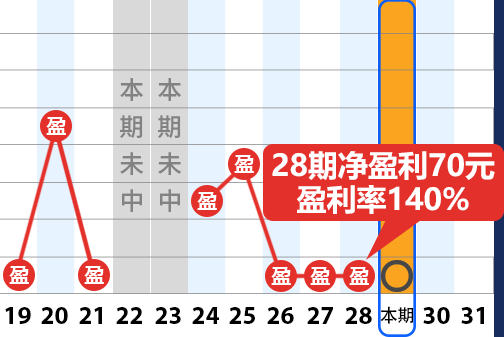 澳门今晚特马开什么号,睿智解析策略落实_感受型3.359