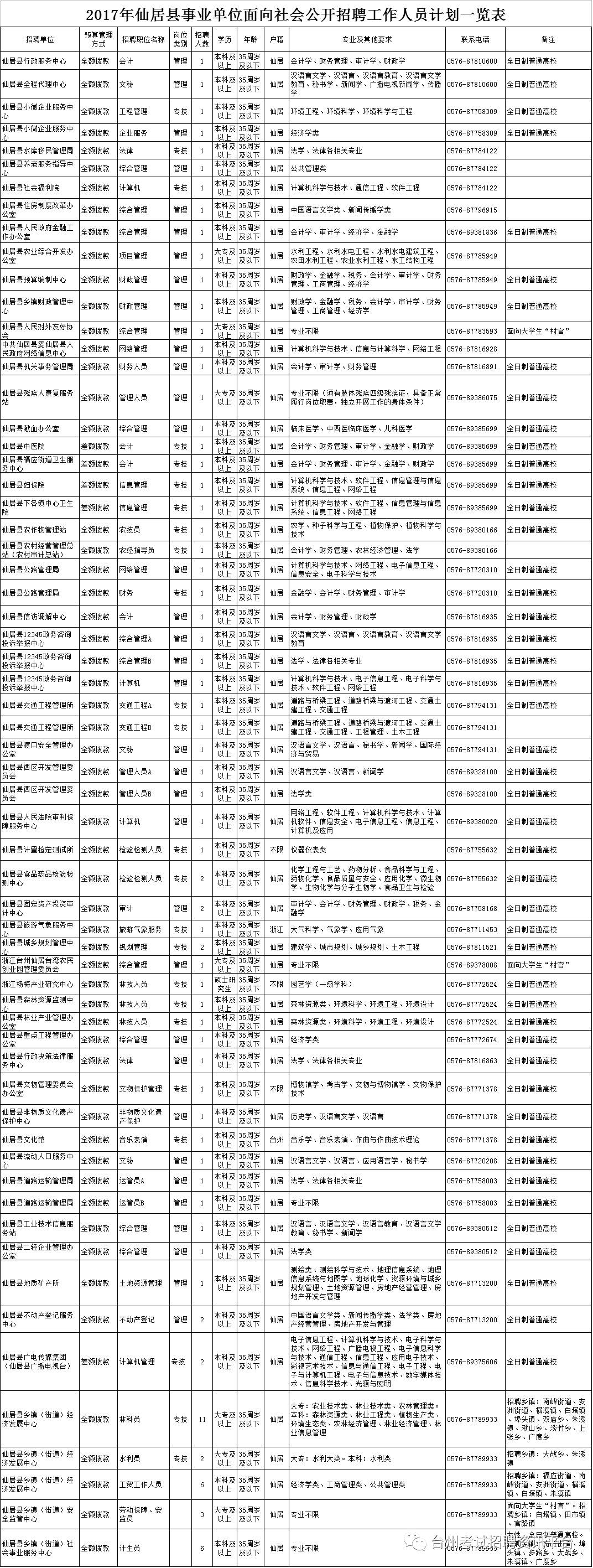 仙居最新招聘探秘，小巷中的独特风味小店招募人才