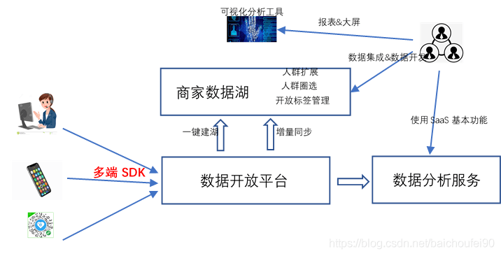 2024新澳免费资料,详细解读定义方案_安全型7.824