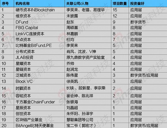 北京水木医学生物发展基金会 第799页