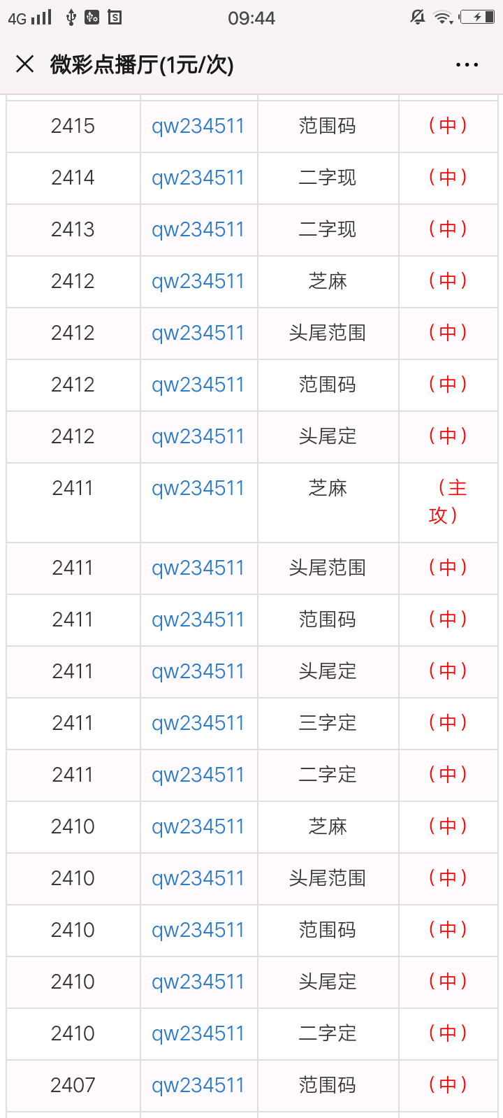 北京水木医学生物发展基金会 第795页