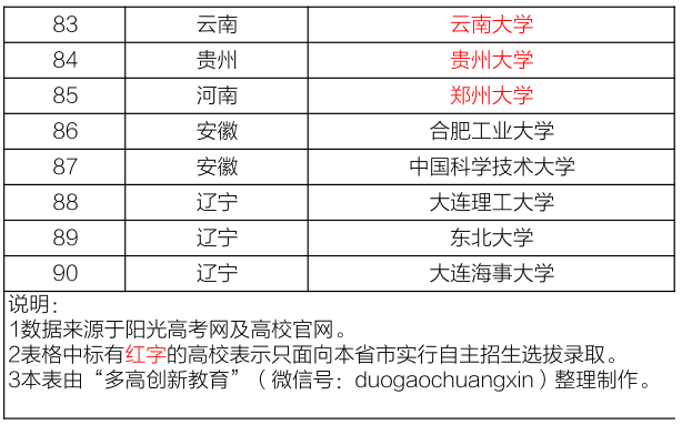 清华大学生医药校友会 第783页