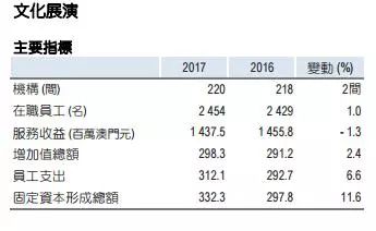 澳门一码一肖100准吗,权威讲解解答解释现象_HQ版6.253