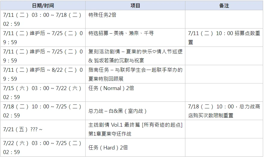 科技、环境与生活的交汇点，最新日志观察报告