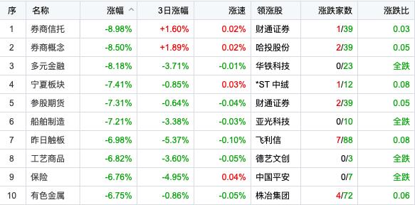 股市最新评论，时代风云与市场脉动同步解读