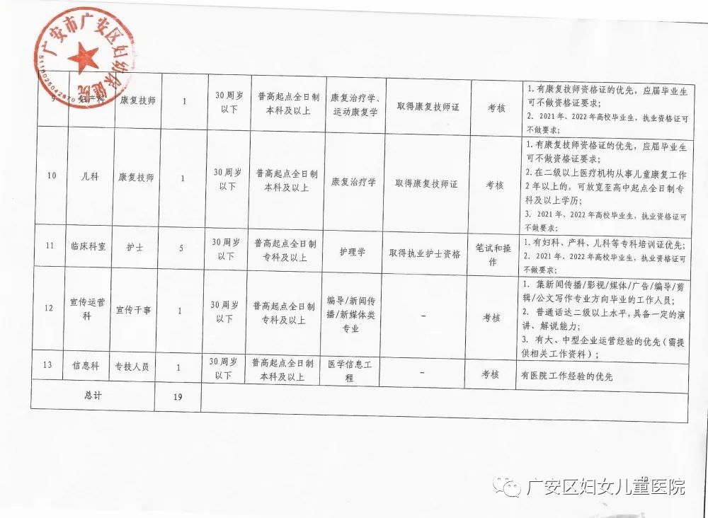 广安最新招聘信息全面解析，观点论述