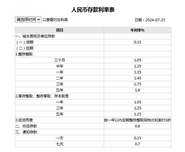 存款利率调整即将来临？本月有望落地实施新利率