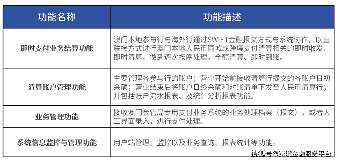 管家婆2024澳门免费资格,科目解答解释落实_银行集5.383