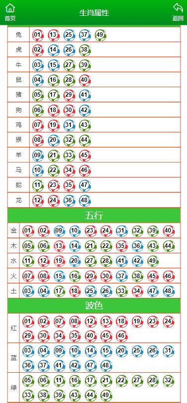 澳门一肖一码一一子,深度设计解析数据_中心版6.284