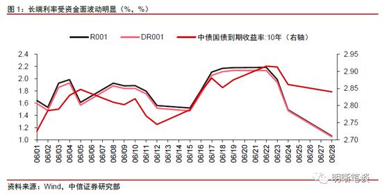 存款利率又要降？或本月落地