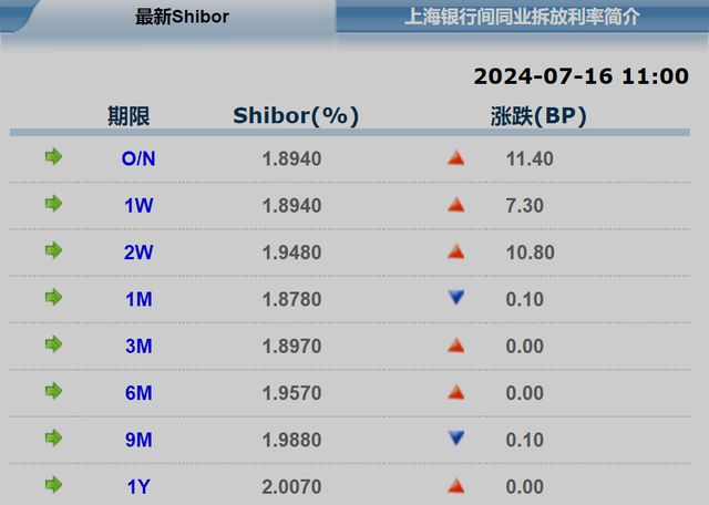 新澳门2024年资料大全宫家婆,准确解答执行落实_soft2.562