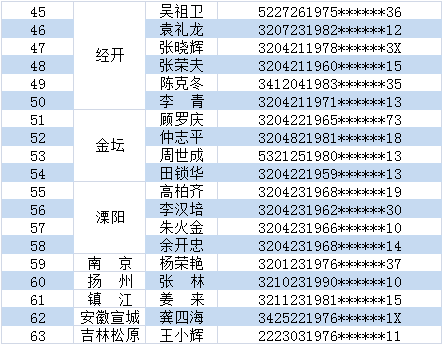 清华大学生医药校友会 第773页