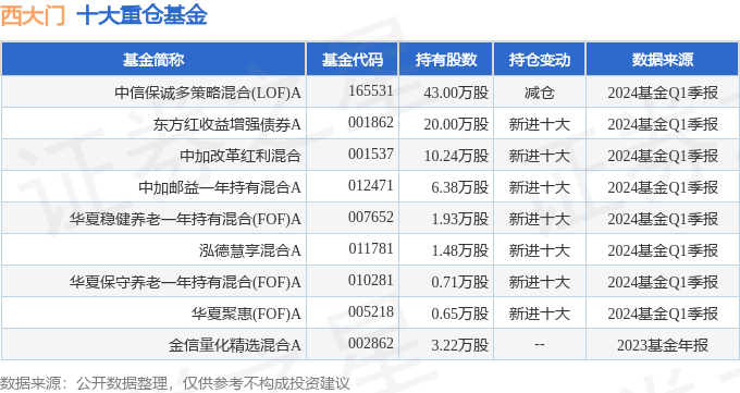 北京水木医学生物发展基金会 第781页