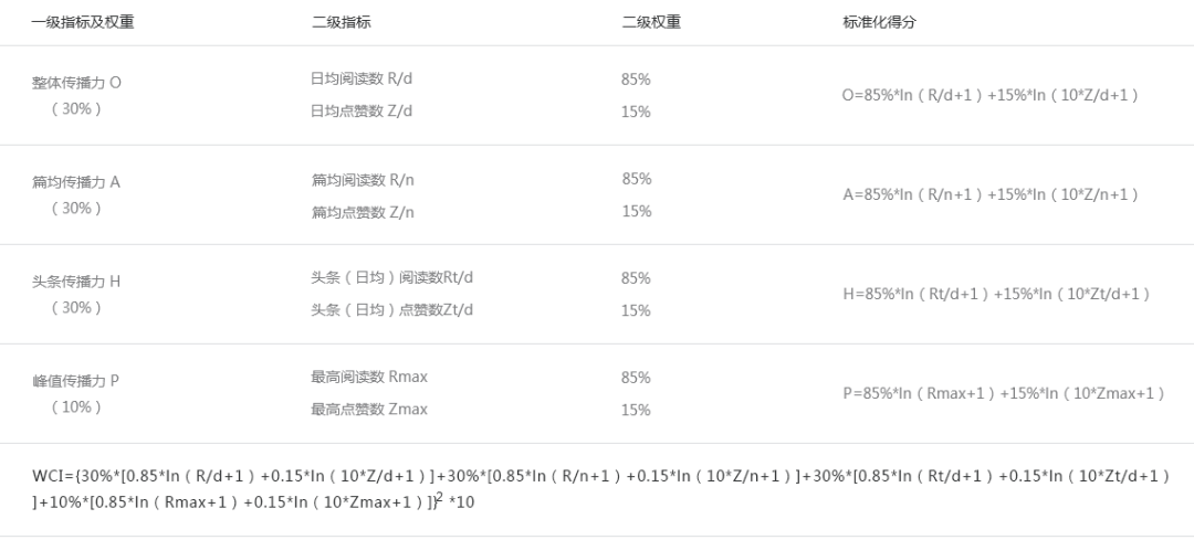 管家婆2024正版资料三八手,权威现象评估解答_复古型7.052