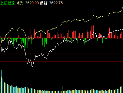 A股成交量破万亿大关，股市投资步骤指南