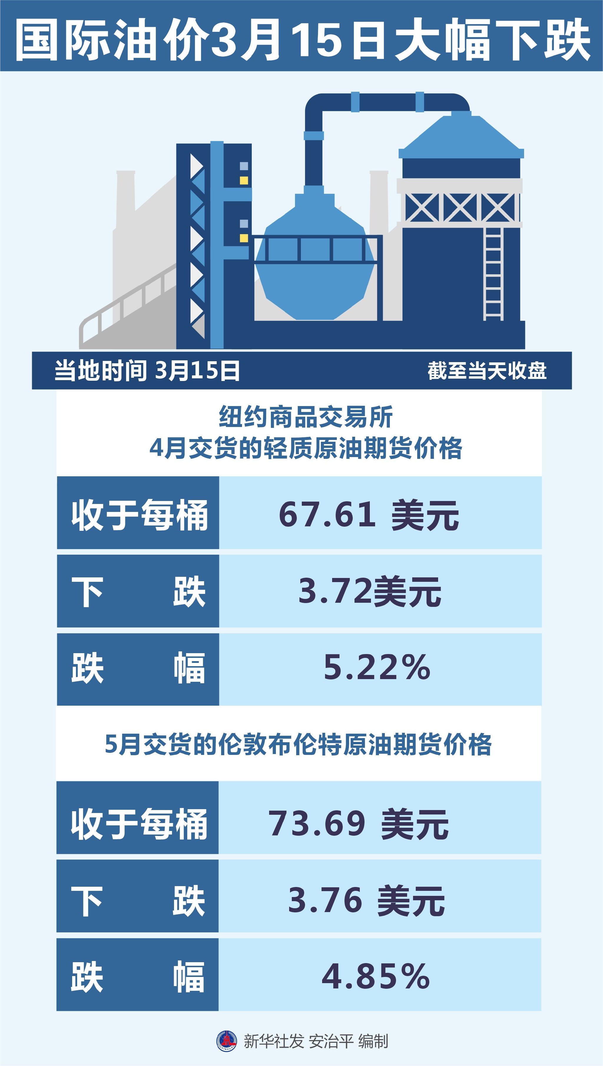 探究国际油价全线大跌背后的原因与影响