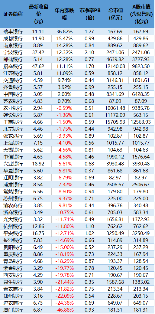 九成银行股破净现象深度解析与前景展望